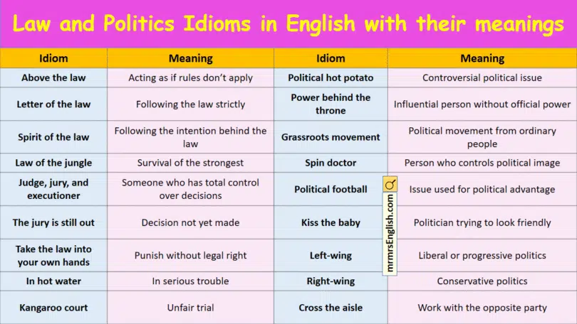 Law and Politics Idioms in English with their meanings and Pictures