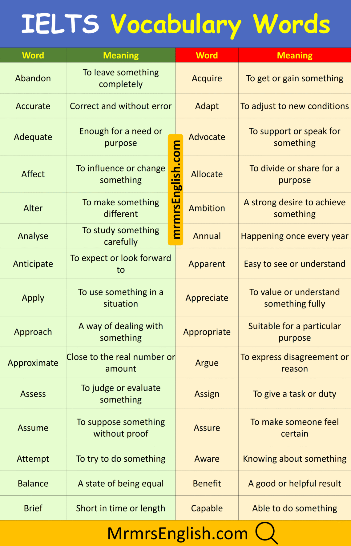 IELTS Vocabulary Words With Meanings In English with Pictures - MR MRS ...