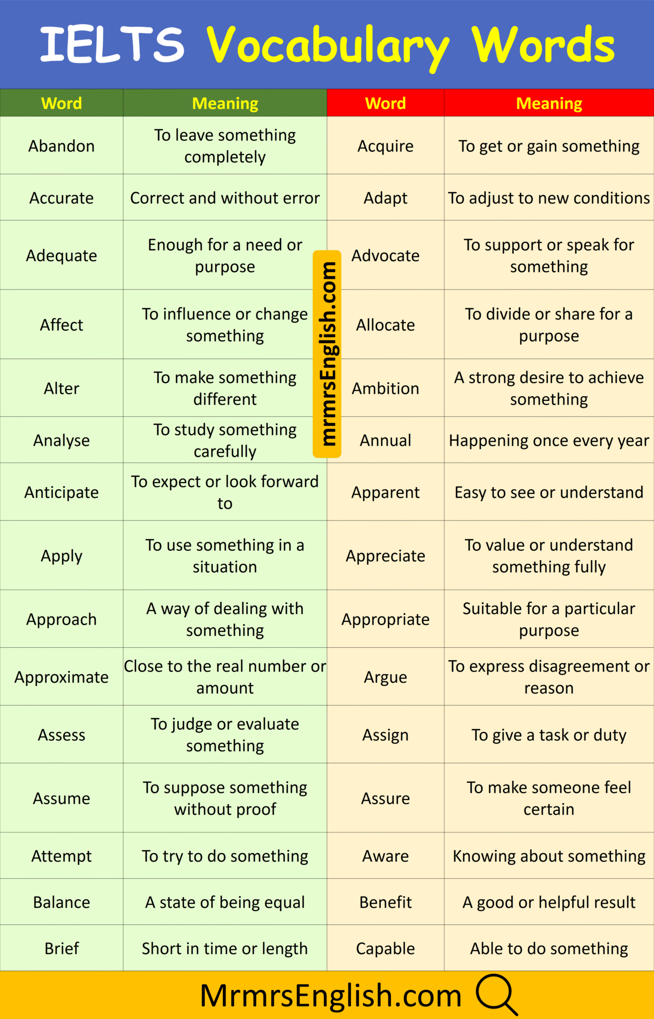 IELTS Vocabulary Words With Meanings In English with Pictures - MR MRS ...