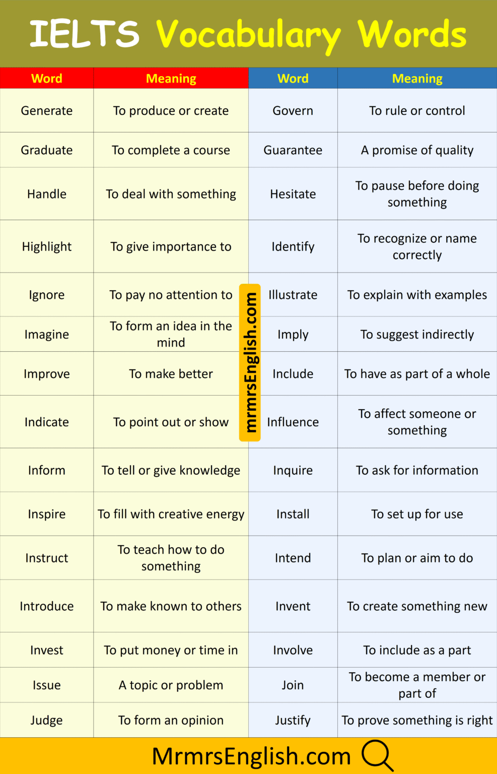 IELTS Vocabulary Words With Meanings In English with Pictures - MR MRS ...