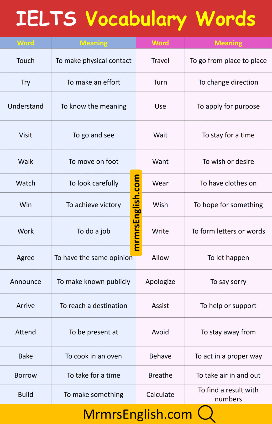 IELTS Vocabulary Words With Meanings In English with Pictures - MR MRS ...