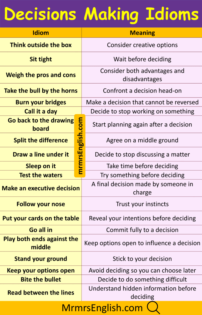 Idioms for Making Decisions in English with their Meanings - MR MRS ENGLISH