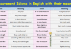 Measurement Idioms in English with their meanings and Pictures