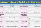 Measurement Idioms in English with their meanings and Pictures