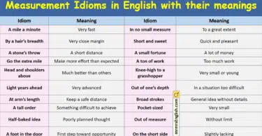 Measurement Idioms in English with their meanings and Pictures