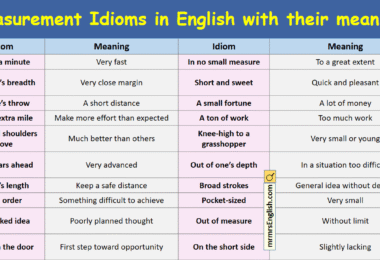 Measurement Idioms in English with their meanings and Pictures