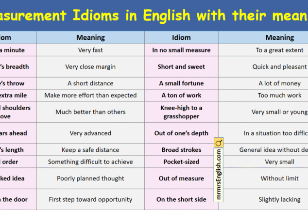 Color Idioms in English with their meanings and Pictures - MR MRS ENGLISH
