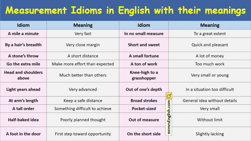 Measurement Idioms in English with their meanings and Pictures
