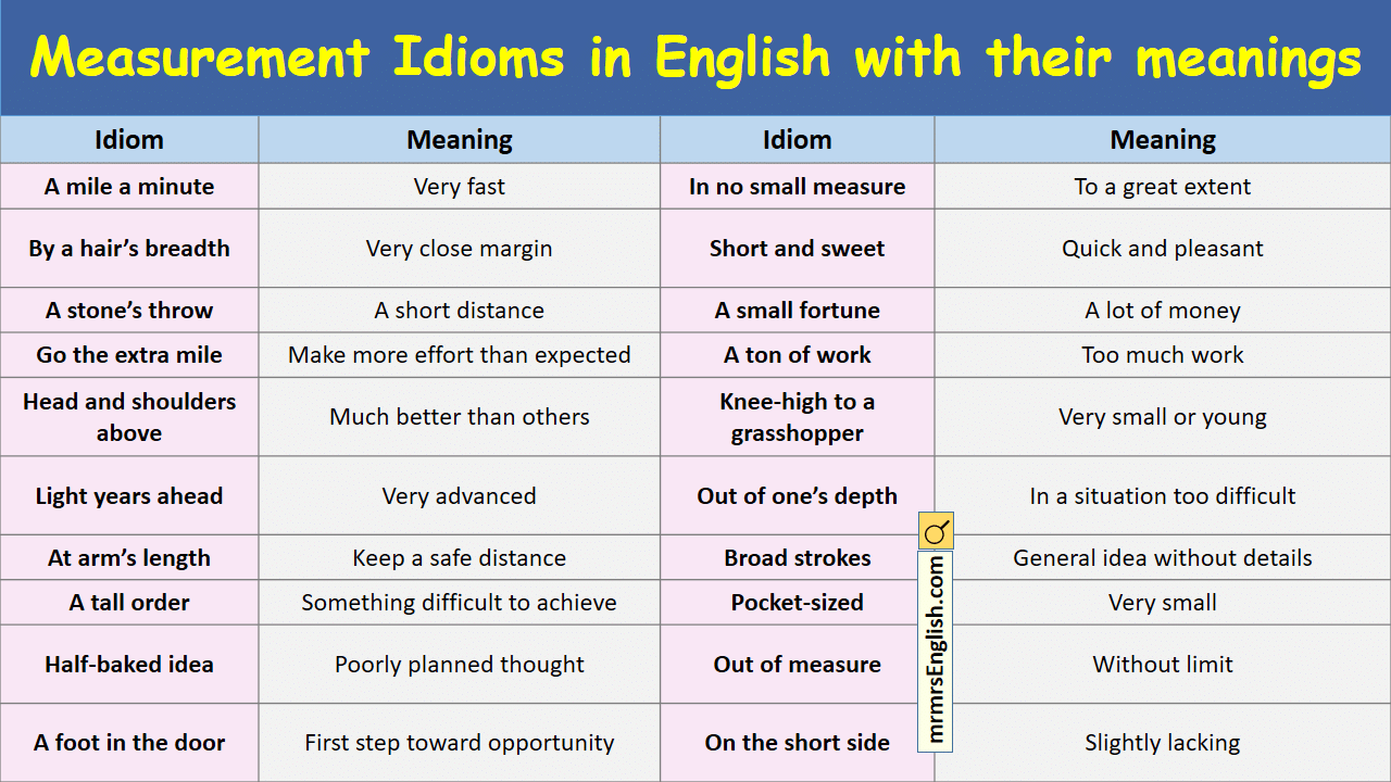 Short Measure Measurement Idioms in English with their meanings and Pictures - MR MRS ...