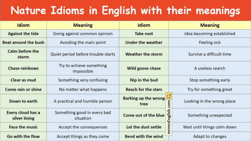 Nature Idioms in English with their meanings and Pictures