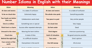 Number Idioms in English with their Meanings and Pictures
