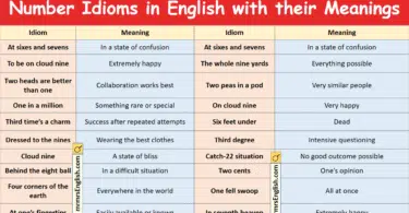 Number Idioms in English with their Meanings and Pictures