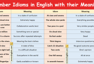 Number Idioms in English with their Meanings and Pictures