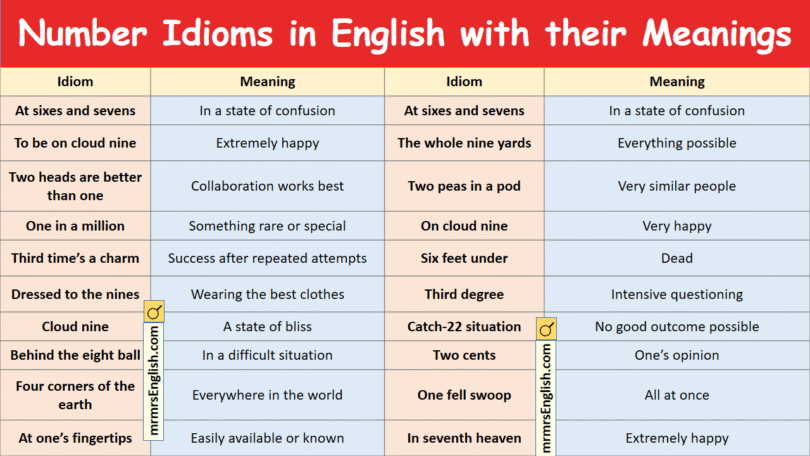 Number Idioms in English with their Meanings and Pictures