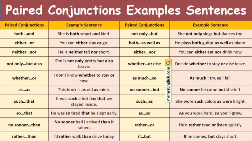 Paired Conjunctions Examples Sentences in English with Pictures