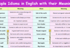 People Idioms in English with their Meanings and Pictures