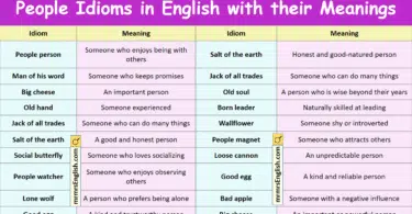 People Idioms in English with their Meanings and Pictures