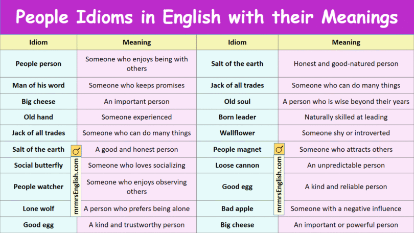 People Idioms in English with their Meanings and Pictures