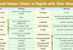 Personal Names Idioms in English with their Meanings and Pictures
