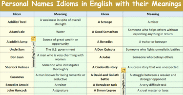 Personal Names Idioms in English with their Meanings and Pictures