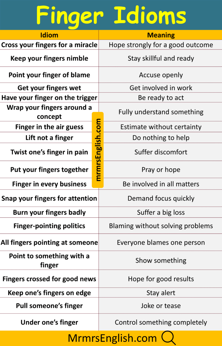 Finger Idioms in English with their meanings and Pictures - MR MRS ENGLISH