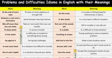 Problems and Difficulties Idioms in English with their Meanings