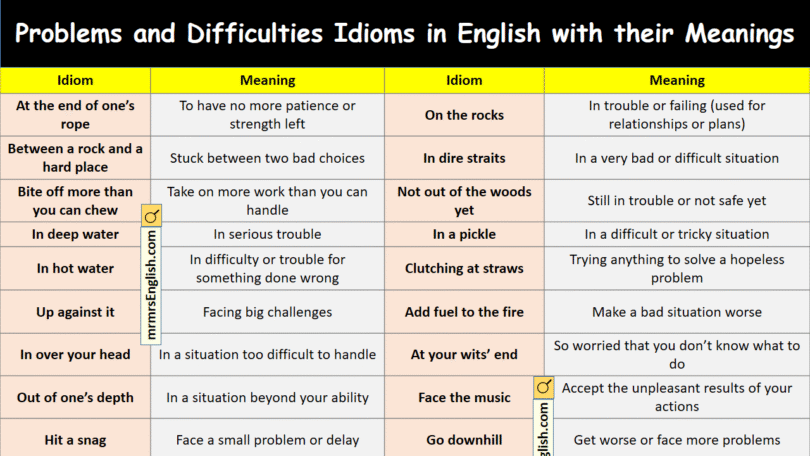 Problems and Difficulties Idioms in English with their Meanings