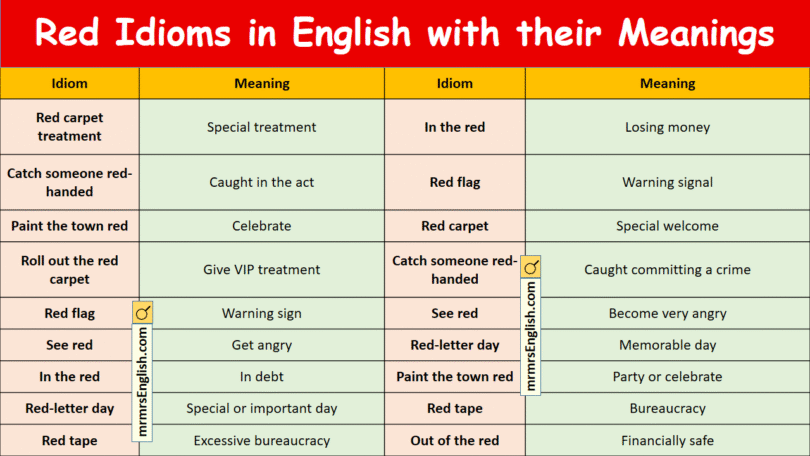 Red Idioms in English with their meanings and Pictures