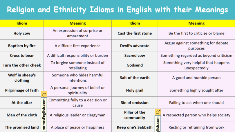 Religion and Ethnicity Idioms in English with their Meanings