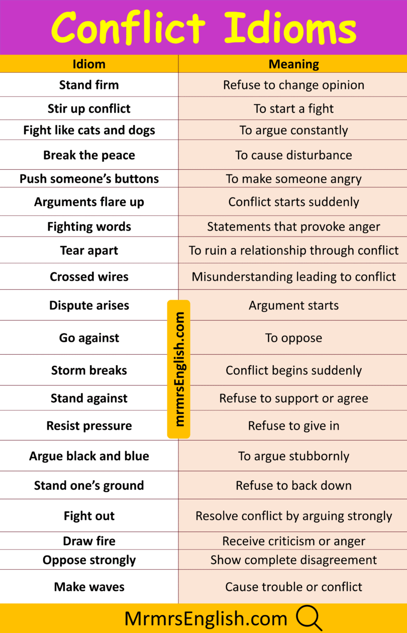 Conflict Idioms in English with their meanings and Pictures - MR MRS ...
