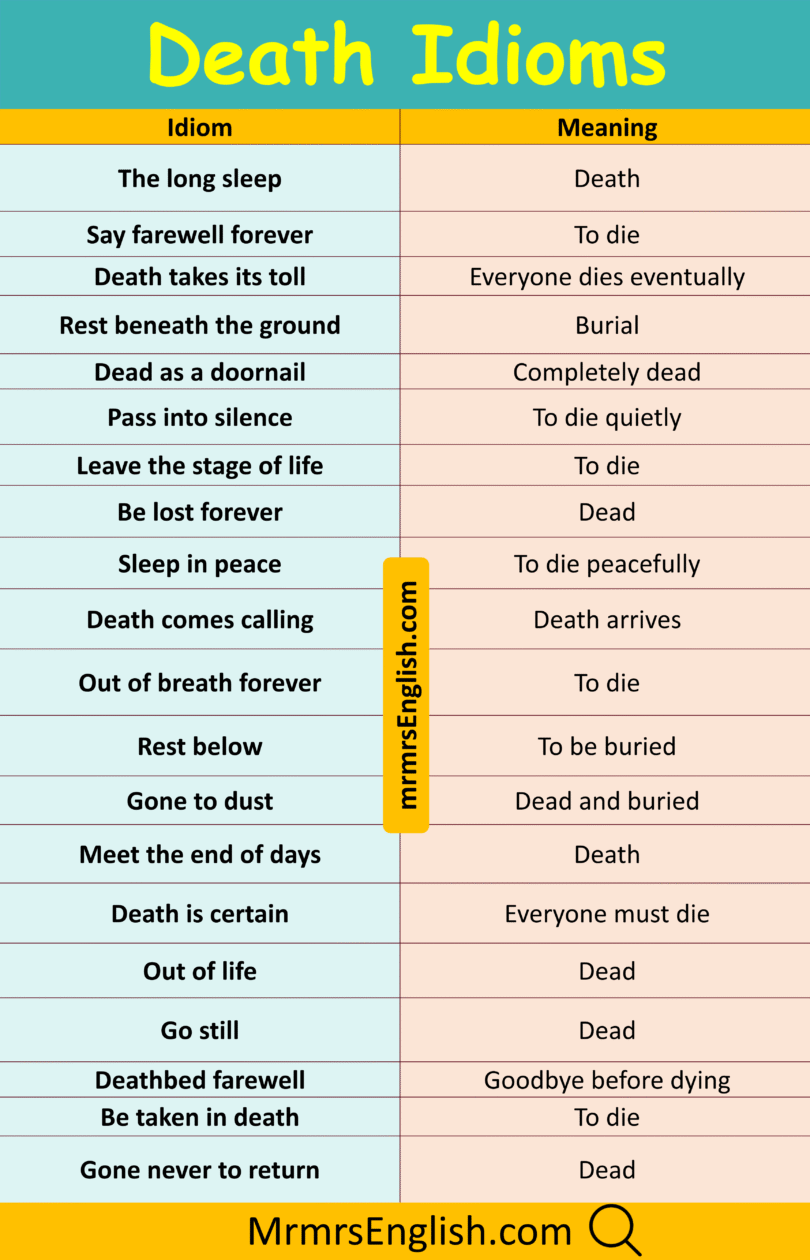 Death Idioms in English with their meanings and Pictures - MR MRS ENGLISH