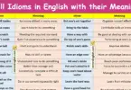 Skill Idioms in English with their Meanings and Pictures