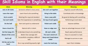 Skill Idioms in English with their Meanings and Pictures