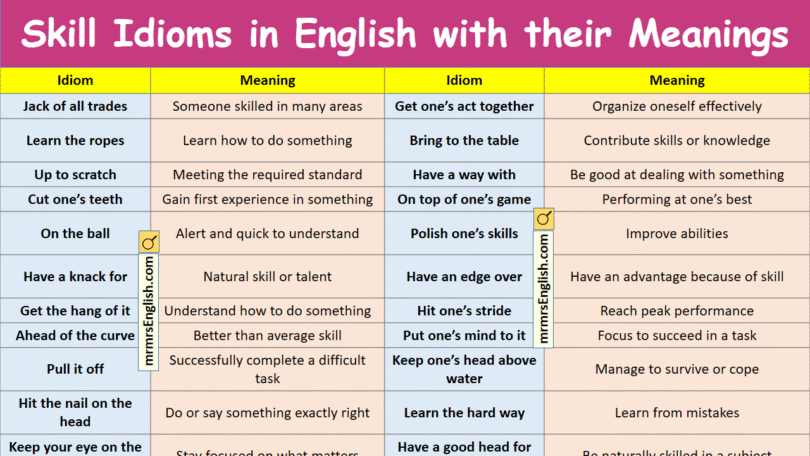 Skill Idioms in English with their Meanings and Pictures