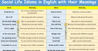 Social Life Idioms in English with their Meanings and Pictures