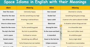 Space Idioms in English with their Meanings and Pictures