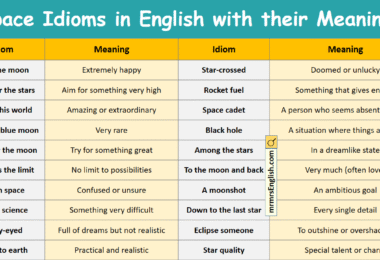 Space Idioms in English with their Meanings and Pictures