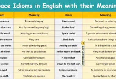 Space Idioms in English with their Meanings and Pictures