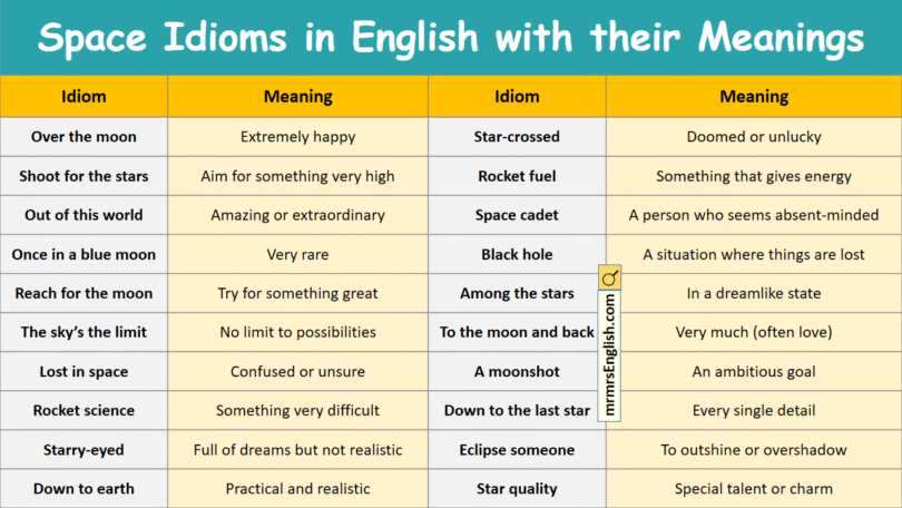 Space Idioms in English with their Meanings and Pictures