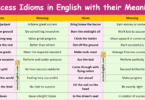 Success Idioms in English with their Meanings and Pictures