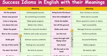 Success Idioms in English with their Meanings and Pictures