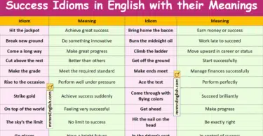 Success Idioms in English with their Meanings and Pictures