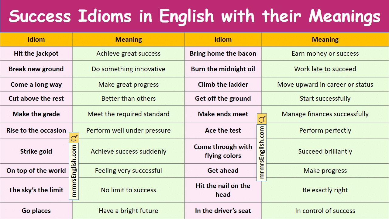 Success Idioms in English with their Meanings and Pictures - MR MRS ENGLISH