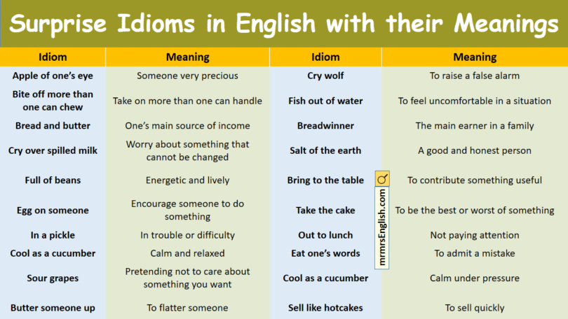 Surprise Idioms in English with their Meanings and Pictures