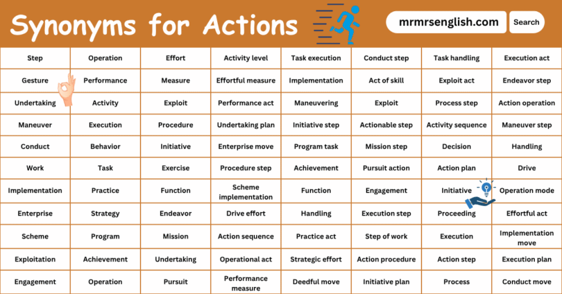 Synonyms for Actions in English with their Pictures
