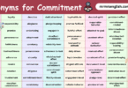 Synonyms for Commitment in English with their Pictures