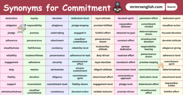 Synonyms for Commitment in English with their Pictures