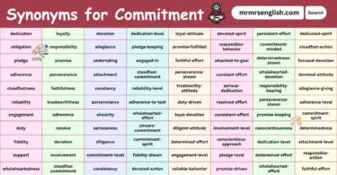 Synonyms for Commitment in English with their Pictures