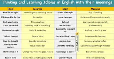 Thinking and Learning Idioms in English with their meanings