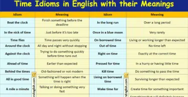 Time Idioms in English with their Meanings and Pictures